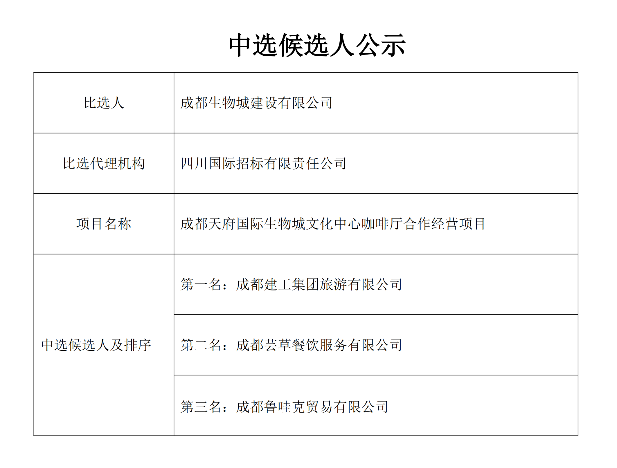 成都天府國際生物城文化中心咖啡廳合作經營項目會簽單中選候選人公示_00.png