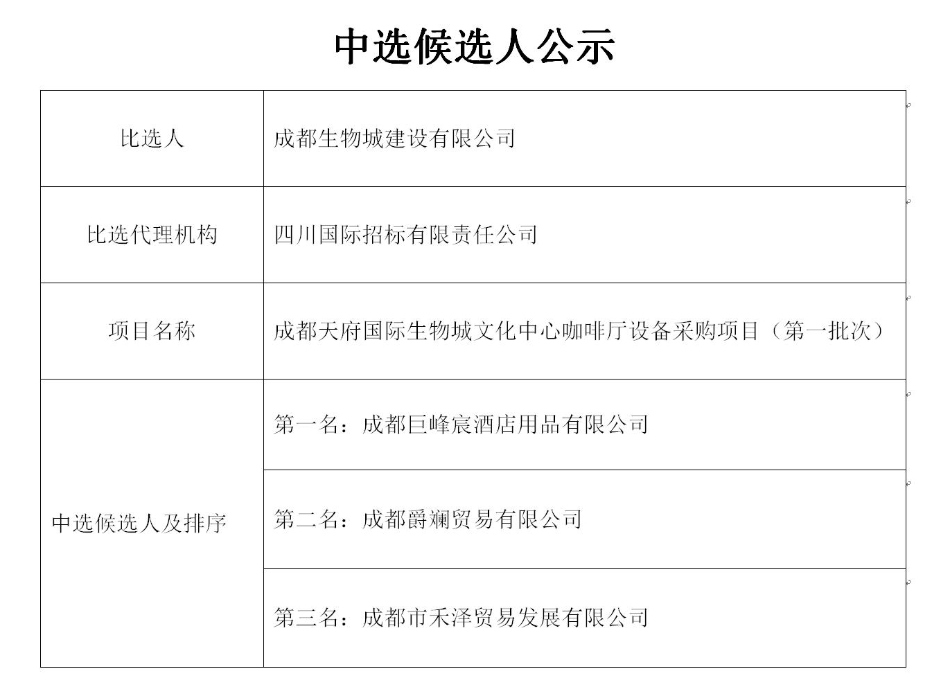 修改后掛網用-中選候選人公示_01_WPS圖片.jpg